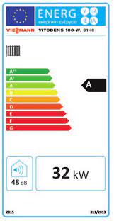 energy efficiency card