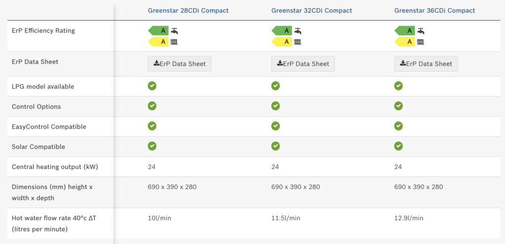 Greenstar 36CDi Compact Combi Boiler