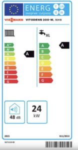 energy saving costs