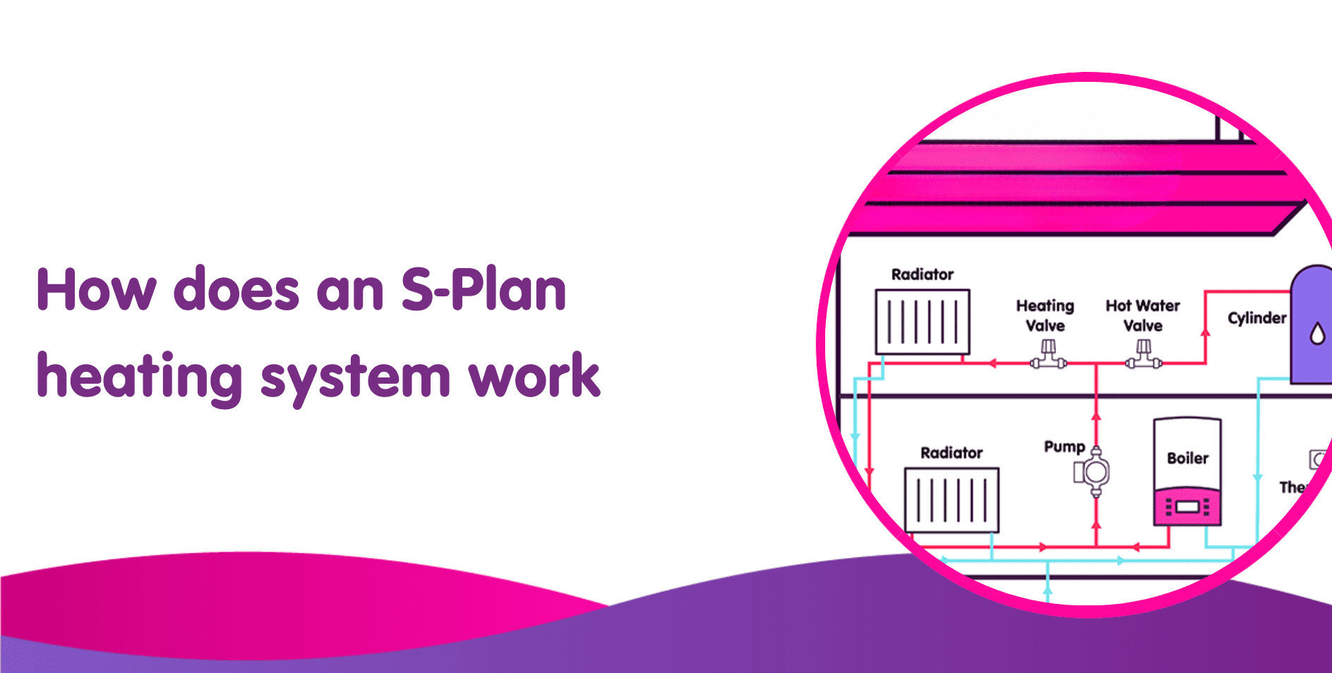 How does an S-Plan heating system work