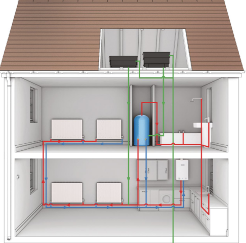 what is a conventional boiler system