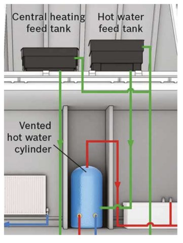 how conventional boilers work