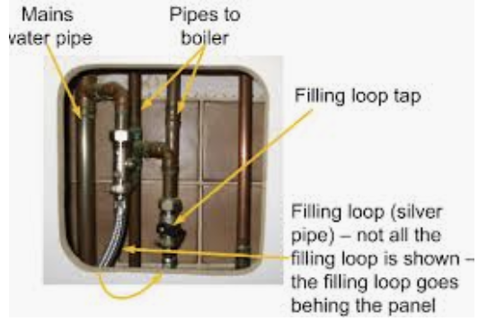 repressurise loop