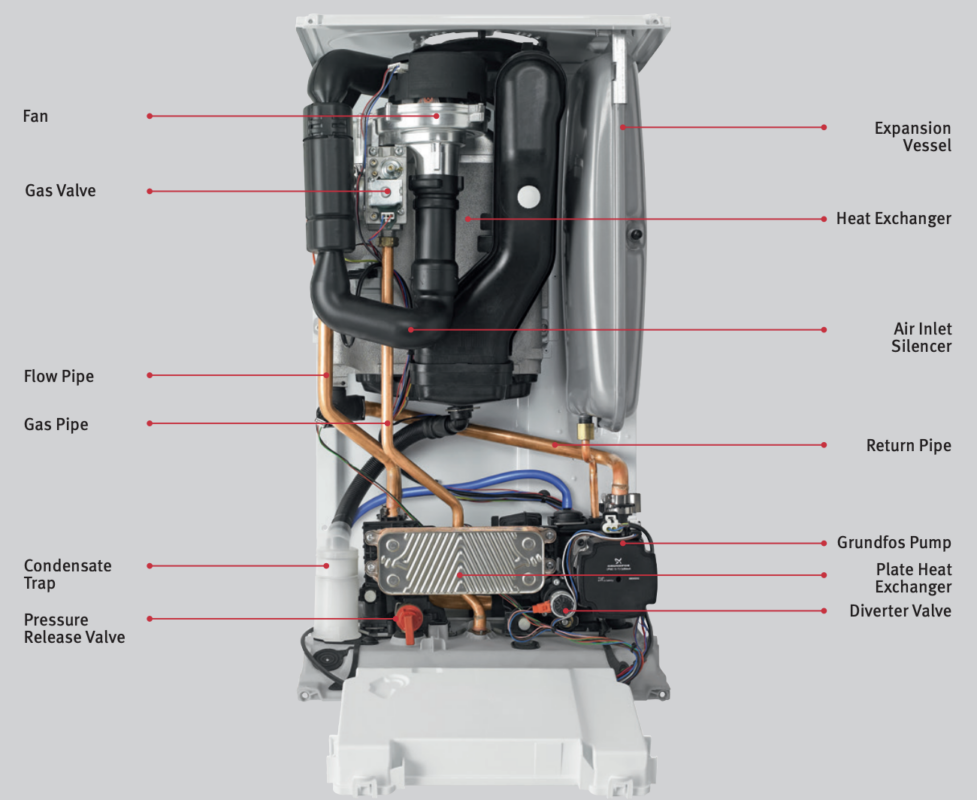 glow worm boiler