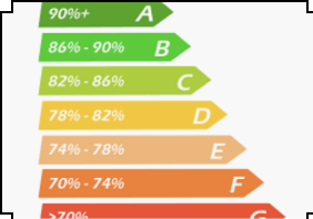 Megaflo Unvented Boiler System Guide & Cost