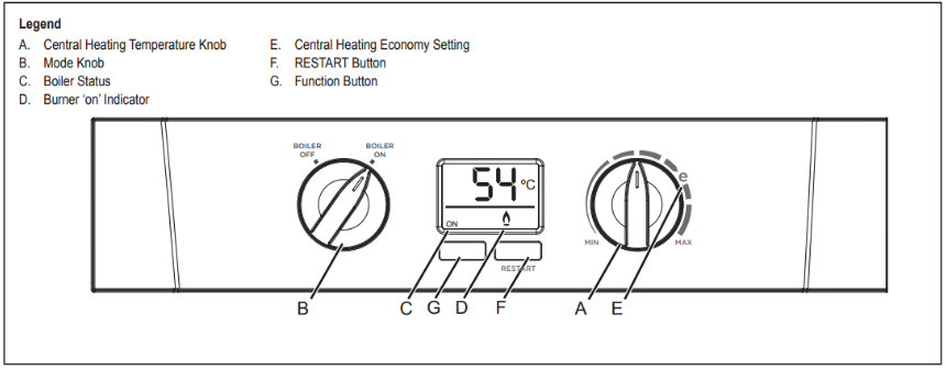 temperature dials boilers